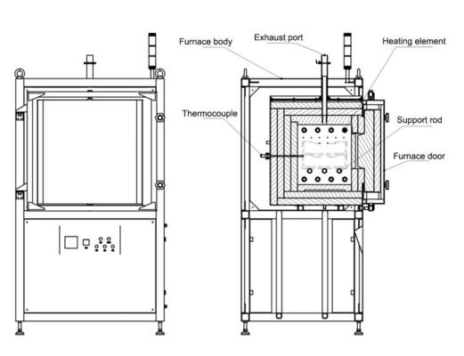 Custom Gas Fired Atmosphere High Temperature Box Furnace For Steel Molding Heat Treatment